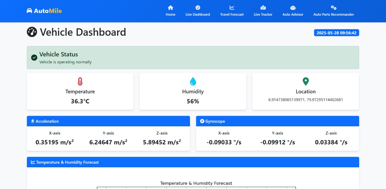 AutoMile Dashboard Preview